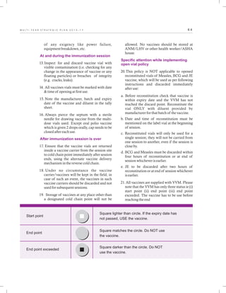 6 4M U L T I - Y E A R S T R A T E G I C P L A N 2 0 1 3 - 1 7
of any exigency like power failure,
equipment breakdown, etc.
13. Inspect for and discard vaccine vial with
visible contamination (i.e. checking for any
change in the appearance of vaccine or any
floating particles) or breaches of integrity
(e.g. cracks, leaks).
14. All vaccines vials must be marked with date
& time of opening at first use.
15. Note the manufacturer, batch and expiry
date of the vaccine and diluent in the tally
sheet.
16. Always pierce the septum with a sterile
needle for drawing vaccine from the multi-
dose vials used. Except oral polio vaccine
which is given 2 drops orally, cap needs to be
closed after each use.
17. Ensure that the vaccine vials are returned
inside a vaccine carrier from the session site
to cold chain point immediately after session
ends, using the alternate vaccine delivery
mechanism in the reverse cold chain.
18. Under no circumstance the vaccine
carrier/vaccines will be kept in the field, in
case of such an event, the vaccines in such
vaccine carriers should be discarded and not
used for subsequent sessions.
19. Storage of vaccines at any place other than
a designated cold chain point will not be
At and during the immunization session
After immunization session is over
allowed. No vaccines should be stored at
ANM/LHV or other health worker/ASHA
house.
20.This policy is NOT applicable to opened
reconstituted vials of Measles, BCG and JE
vaccine, which will be used as per following
instructions and discarded immediately
after use:
a. Before reconstitution check that vaccine is
within expiry date and the VVM has not
reached the discard point. Reconstitute the
vial ONLY with diluent provided by
manufacturer for that batch of the vaccine.
b. Date and time of reconstitution must be
mentioned on the label vial at the beginning
of session.
c. Reconstituted vials will only be used for a
single session; they will not be carried from
one session to another, even if the session is
close by.
d. BCG and Measles must be discarded within
four hours of reconstitution or at end of
session whichever is earlier.
e. JE to be discarded after two hours of
reconstitution or at end of session whichever
is earlier.
21. All vaccines are supplied with VVM. Please
note that the VVM has only three status ie (i)
start point (ii) end point (iii) end point
exceeded. The vaccine has to be use before
reaching the end
Specific attention while implementing
open vial policy
End point
Square lighter than circle. If the expiry date has
not passed, USE the vaccine.
Square matches the circle. Do NOT use
the vaccine.
Square darker than the circle. Do NOT
use the vaccine.
End point exceeded
Start point
 