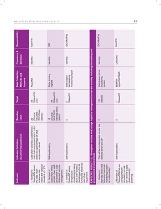 6 6M U L T I - Y E A R S T R A T E G I C P L A N 2 0 1 3 - 1 7
Coldchainsicknessisdefinedas-
coldchainequipmentwhichoutof
orderasapercentageoftotal
equipmentplaced
Self-explanatory
Self-explanatory
Thiswillbeimplementedacrossthe
districtsBiharandUP
Self-explanatory
26
(Source:
NCCMIS
2013/State
reports)
16
(Source:
NIHFWRI
trainingstatus
report)
0
0
0
All
States/UTs
(35)
All
States/UTs
(35)
5
States/UT
110
districts
7
States/UT
NCCMIS
Statetraining
reports
Web-based
temperature
monitoringreport
Web-basedstock
monitoring
system
MoHFW
report/NCCMIS
Monthly
Monthly
Monthly
Monthly
Onetime
MoHFW
SIO
SIO/MoHFW
SIO/MoHFW
MoHFW
IndicatorIndicatorDefinition
(&unitofmeasurement)
Baseline
value
TargetDataCollection
Methodsand
Sources
Frequency&
Schedule
Responsibility
EXPECTEDRESULT1.2:Strengthenvaccineandsyringelogisticsmanagementacrossthecountryincludingforecastingand
procurementatcentrallevel
1.Numberof
States/UTswhere
thecoldchain
sicknessrate
meetsthenational
standardof<2%
2.Numberof
States/UTswhere
allcoldchainstaff
aretrainedincold
chainandvaccine
management
3.Numberof
States/UTwhere
temperature
monitoringisbeing
donewithwireless
dataloggersforall
functionalelectrical
coldchain
equipment
1.Numberof
districtswherereal
timevaccinestock
monitoringsystem
isimplemented
2.Numberof
States/UTsthatare
usingcomputer
simulationmodel
forvaccinesupply
chaincapacity
planning
 