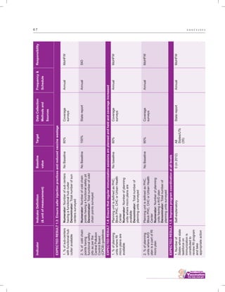 ................................
6 7 A N N E X U R E S
Numerator:Numberofsubcenters
havingafunctionalhubcutter
Denominator:Totalnumberofsun
centerssurveyed
Numerator:Numberofcoldchain
pointshavingafunctionalsafetypit
Denominator:Totalnumberofcold
chainpointssurveyed
PlanningunitisdefinedasPHC,
BlockPHC,CHCorUrbanHealth
Center
Numerator:Numberofplanning
unitswheremicroplansare
available
Denominator:Totalnumberof
planningunitssurveyed
PlanningunitisdefinedasPHC,
BlockPHC,CHCorUrbanHealth
Center
Numerator:Numberofplanning
unitshavingaAVDplan
Denominator:Totalnumberof
planningunitssurveyed
Self-explanatory
NoBaseline
NoBaseline
Nobaseline
NoBaseline
0(in2012)
80%
100%
80%
90%
All
States/UTs
(35)
Coverage
surveys
Statereport
Coverage
surveys
Coverage
surveys
Statereport
Annual
Annual
Annual
Annual
Annual
MoHFW
SIO
MoHFW
MoHFW
MoHFW
IndicatorIndicatorDefinition
(&unitofmeasurement)
Baseline
value
TargetDataCollection
Methodsand
Sources
Frequency&
Schedule
Responsibility
1.%ofsub-centers
withfunctionalhub
cutteravailable
2.%ofcoldchain
pointshaving
functionalsafety
pitsasperthe
CentralPollution
ControlBoard
(CPCB)guidelines
1.%ofplanning
unitswhereRI
microplansare
available
2.%ofplanning
unitswhereAVD
planisapartofRI
microplan
1.Numberof
Stateswherestate
taskforceon
immunizationis
constitutedto
reviewRIprogram
andtake
appropriateaction
EXPECTEDRESULT1.3:Ensuresaferinjectionpracticesandreducedvaccinewastage
EXPECTEDRESULT1.4:Ensurethatregularimmunizationsessionsareplannedandheldandcoverageincreased
EXPECTEDRESULT1.5:Improveprogramcoordinationatalllevels
 