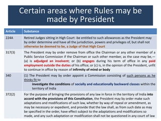 Comprehensive PPT on President of India-General Studies Civil Service ...
