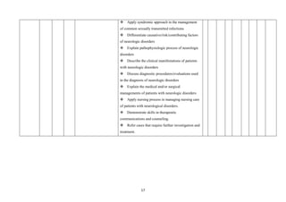 17
 Apply syndromic approach in the management
of common sexually transmitted infections
 Differentiate causative/risk/contributing factors
of neurologic disorders
 Explain pathophysiologic process of neurologic
disorders
 Describe the clinical manifestations of patients
with neurologic disorders
 Discuss diagnostic procedures/evaluations used
in the diagnosis of neurologic disorders
 Explain the medical and/or surgical
managements of patients with neurologic disorders
 Apply nursing process in managing nursing care
of patients with neurological disorders.
 Demonstrate skills in therapeutic
communications and counseling.
 Refer cases that require further investigation and
treatment.
 