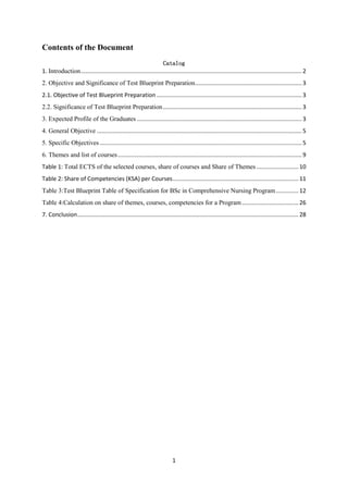 1
Contents of the Document
Catalog
1. Introduction......................................................................................................................................... 2
2. Objective and Significance of Test Blueprint Preparation.................................................................. 3
2.1. Objective of Test Blueprint Preparation .......................................................................................... 3
2.2. Significance of Test Blueprint Preparation...................................................................................... 3
3. Expected Profile of the Graduates ...................................................................................................... 3
4. General Objective ............................................................................................................................... 5
5. Specific Objectives ............................................................................................................................. 5
6. Themes and list of courses.................................................................................................................. 9
Table 1: Total ECTS of the selected courses, share of courses and Share of Themes ..........................10
Table 2: Share of Competencies (KSA) per Courses..............................................................................11
Table 3:Test Blueprint Table of Specification for BSc in Comprehensive Nursing Program..............12
Table 4:Calculation on share of themes, courses, competencies for a Program ...................................26
7. Conclusion.........................................................................................................................................28
 