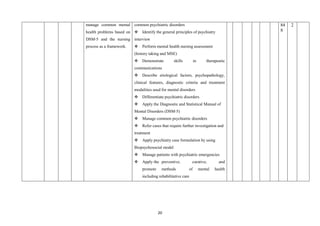 20
manage common mental
health problems based on
DSM-5 and the nursing
process as a framework.
common psychiatric disorders
 Identify the general principles of psychiatry
interview
 Perform mental health nursing assessment
(history taking and MSE)
 Demonstrate skills in therapeutic
communications
 Describe etiological factors, psychopathology,
clinical features, diagnostic criteria and treatment
modalities used for mental disorders
 Differentiate psychiatric disorders
 Apply the Diagnostic and Statistical Manual of
Mental Disorders (DSM-5)
 Manage common psychiatric disorders
 Refer cases that require further investigation and
treatment
 Apply psychiatry case formulation by using
Biopsychosocial model
 Manage patients with psychiatric emergencies
 Apply the preventive, curative, and
promote methods of mental health
including rehabilitative care
84
8
2
 