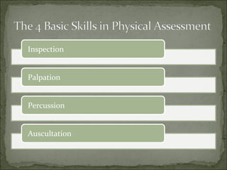 Inspection
Palpation
Percussion
Auscultation
 