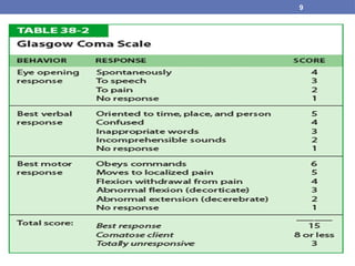 Comprehensive Nursing Care for the Unconscious Patient3فف.pptx