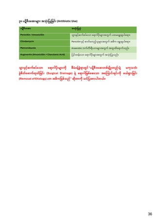 Comprehensive Oral and Maxillofacial Surgery Notes for Dental Students ...