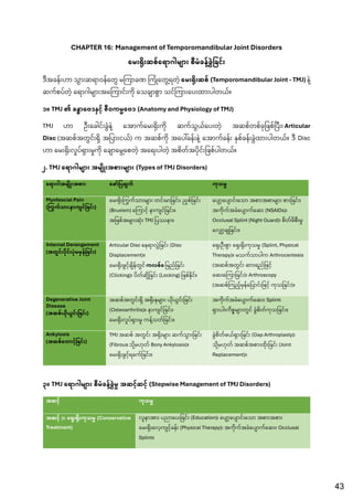 Comprehensive Oral and Maxillofacial Surgery Notes for Dental Students ...