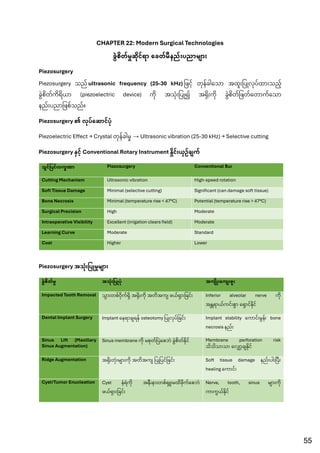 Comprehensive Oral and Maxillofacial Surgery Notes for Dental Students ...