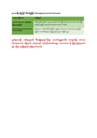 Comprehensive Oral and Maxillofacial Surgery Notes for Dental Students ...