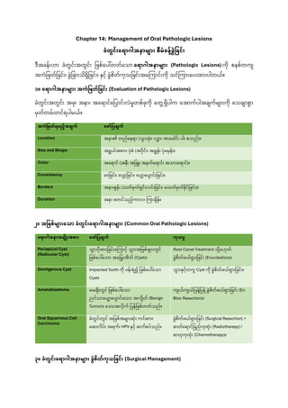 Comprehensive Oral and Maxillofacial Surgery Notes for Dental Students ...
