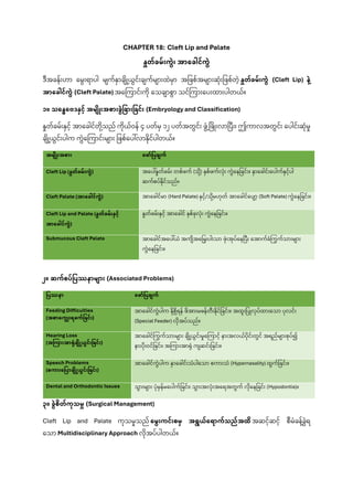 Comprehensive Oral and Maxillofacial Surgery Notes for Dental Students ...