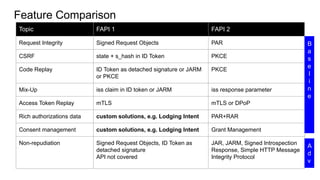 Feature Comparison
Topic FAPI 1 FAPI 2
Request Integrity Signed Request Objects PAR
CSRF state + s_hash in ID Token PKCE
Code Replay ID Token as detached signature or JARM
or PKCE
PKCE
Mix-Up iss claim in ID token or JARM iss response parameter
Access Token Replay mTLS mTLS or DPoP
Rich authorizations data custom solutions, e.g. Lodging Intent PAR+RAR
Consent management custom solutions, e.g. Lodging Intent Grant Management
Non-repudiation Signed Request Objects, ID Token as
detached signature
API not covered
JAR, JARM, Signed Introspection
Response, Simple HTTP Message
Integrity Protocol
B
a
s
e
l
i
n
e
A
d
v
 
