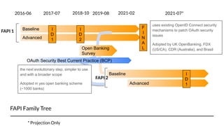 Comprehensive overview FAPI 1 and 2 | PPT