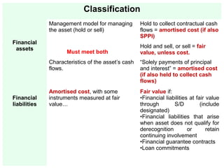 GRAP 104 - Financial Instruments Comprehensive Overview | PPT