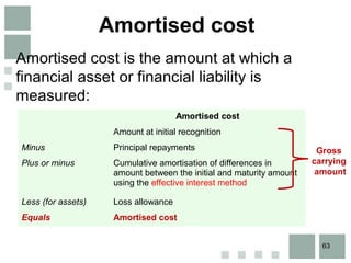 GRAP 104 - Financial Instruments Comprehensive Overview | PPT