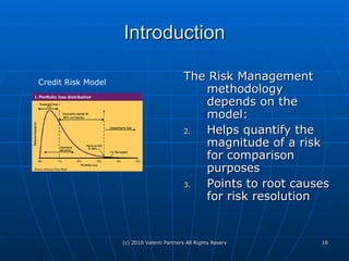 Comprehensive Overview Of Risk Management | PPT