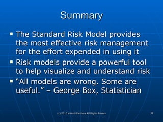 16 Box Risk Model Comprehensive Overview Of Risk Management | PPT