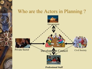 Who are the Actors in Planning ?
Government
Professional Staff
Private Sector Development Council Civil Society
 