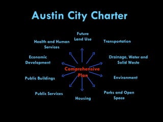 Austin City Charter   Economic Development Health and Human Services Drainage,   Water and Solid Waste Environment Parks and Open Space Housing Public Buildings Future Land Use Transportation Public Services Comprehensive  Plan 