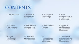 CONTENTS
1. Introduction
5. Optical
Components
2. Historical
Background
6. Mechanical
Components
9. Light
Microscope
10. Electron
Microscopes
3. Principle of
Microscopy
7. Illumination
System
11.
Fluorescence
Microscope
4. Basic
Components of
a Microscope
8. Types of
Microscopes
(Overview)
12. Confocal
Laser Scanning
Microscope
 