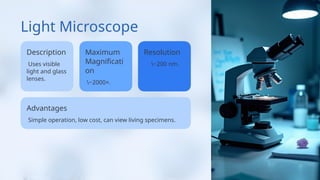 Light Microscope
Description
Uses visible
light and glass
lenses.
Maximum
Magnificati
on
Advantages
~2000×.
Simple operation, low cost, can view living specimens.
Resolution
~200 nm.
 