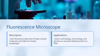 Fluorescence Microscope
Description
Uses fluorescent dyes and UV light; excited
molecules emit light of a longer
wavelength.
Applications
Used in cell biology, immunology, and
genetics to visualize labeled proteins or
DNA.
 