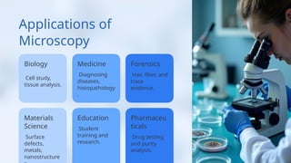 Applications of
Microscopy
Biology
Cell study,
tissue analysis.
Medicine
Diagnosing
diseases,
histopathology
.
Materials
Science
Surface
defects,
metals,
nanostructure
Education
Forensics
Student
training and
research.
Hair, fiber, and
trace
evidence.
Pharmaceu
ticals
Drug testing
and purity
analysis.
 