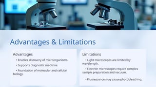 Advantages & Limitations
Advantages
• Enables discovery of microorganisms.
• Supports diagnostic medicine.
• Foundation of molecular and cellular
biology.
Limitations
• Light microscopes are limited by
wavelength.
• Electron microscopes require complex
sample preparation and vacuum.
• Fluorescence may cause photobleaching.
 