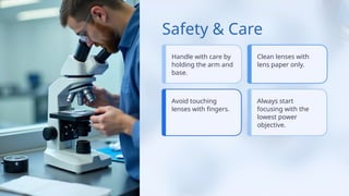 Safety & Care
Handle with care by
holding the arm and
base.
Avoid touching
lenses with fingers.
Clean lenses with
lens paper only.
Always start
focusing with the
lowest power
objective.
 