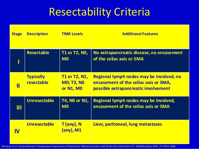 Comprehensive preoperative assessment of pancreatic carcinoma Dr. Muh…