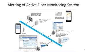 Alerting of Active Fiber Monitoring System
19
 