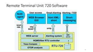 Remote Terminal Unit 720 Software
20
 