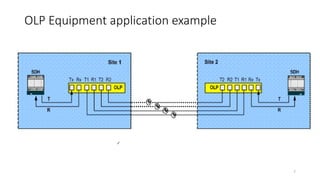 OLP Equipment application example
7
 