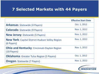 7 Selected Markets with 44 Payers

                                                  Effective Start Date
Arkansas: Statew...