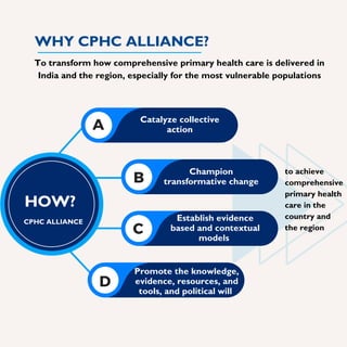 WHY CPHC ALLIANCE?
A
B
C
D
HOW?
Catalyze collective
action
Champion
transformative change
Establish evidence
based and contextual
models
Promote the knowledge,
evidence, resources, and
tools, and political will
To transform how comprehensive primary health care is delivered in
India and the region, especially for the most vulnerable populations
CPHC ALLIANCE
to achieve
comprehensive
primary health
care in the
country and
the region
 