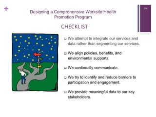 What is a Comprehensive Workplace Health Management Program? with ...