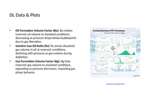 Comprehensive PVT Analysis in Petroleum Engineering.pptx