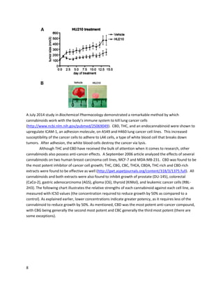 8
A July2011 Cell Death and Differentiation article alsotestedTHCanda syntheticcannabinoid,finding
theybothreducedthe viability andinducedapoptosisin twohepatocellular(liver)carcinomacell lines
throughCB2 activation (http://www.ncbi.nlm.nih.gov/pubmed/21475304). An in vivo model confirmed
the cell-leveleffectsextendedtoanimals.
THC was foundto be a potentinhibitorof oral cancercell respirationina2010 Pharmacology study,
whichconcludeditwastoxicto the highlymalignantTu183 cell line andeffectswereconcentration-
dependent(http://www.ncbi.nlm.nih.gov/pubmed/20516734).
Researchhasshownthat cannabinoidsexertpositive benefitsatthe geneticlevel. A studybyDr.
SeanMcAllisterinNovember2007 showedthatCBD coulddown-regulate Id-1gene expressionin
aggressive breastcancercells,limitingtheirmetastaticpotential
(http://mct.aacrjournals.org/content/6/11/2921.long).A furtherstudyinAugust2011 clarifiedthe
pathwaysbywhichId-1 expressionwasinhibited(http://www.ncbi.nlm.nih.gov/pubmed/20859676). A
September2004 studyfrom the Departmentof Medical OncologyinLondonshowedthatTHCwas a
potentinducerof apoptosisinmultiple leukemiccell linesatleastpartiallythroughchanginggene
expressionlevels(http://bloodjournal.hematologylibrary.org/content/105/3/1214.full).
A 2012 studyinthe British Journalof Pharmacologyshowed CBDinhibitedangiogenesisof
several tumorsthroughmultiple mechanisms (http://www.ncbi.nlm.nih.gov/pubmed/22624859).
Anotherstudyinthe same journal publishedJanuary2013 showedCBDsignificantlyinhibitedcell
viabilityinseveral typesof prostate cancerandinducedapoptosisthroughintrinsicapoptoticpathways
(http://www.ncbi.nlm.nih.gov/pubmed/22594963). The studyalsoshowedthat several otherpure
cannabinoidsandcannabisextractswere effective againstprostate cancer,withthe full-spectrum
extractsgenerallybeingstronger.Anti-cancerstrengthismeasuredwiththe IC50value,whichinthis
case isthe concentrationrequiredtoreduce cell viabilityby50% comparedto a control. A lowerIC50
value indicatesgreaterpotency. Incaseswhere 50% inhibition wasnotreached,the inhibitionreached
at maximumconcentrationtestedisputinparentheses.Asshown,THCV,THCVA,andCBDV all have
anti-cancerproperties,althoughtheyare relativelyweakerthanothercannabinoids.
 