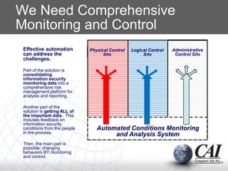 We Need Comprehensive
Monitoring and Control
Effective automation
can address the
challenges.
Part of the solution is
consolidating
information security
monitoring data into a
comprehensive risk
management platform for
analysis and reporting.
Another part of the
solution is getting ALL of
the important data. This
includes feedback on
information security
conditions from the people
in the process.
Then, the main part is
possible; changing
behaviors BY monitoring
and control.
Administrative
Control Silo
Physical Control
Silo
Logical Control
Silo
Automated Conditions Monitoring
and Analysis System
 