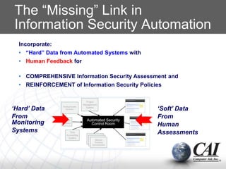 The “Missing” Link in
Information Security Automation
Incorporate:
• “Hard” Data from Automated Systems with
• Human Feedback for
• COMPREHENSIVE Information Security Assessment and
• REINFORCEMENT of Information Security Policies
Automated Security
Control Room
‘Hard’ Data
From
Monitoring
Systems
‘Soft’ Data
From
Human
Assessments
 