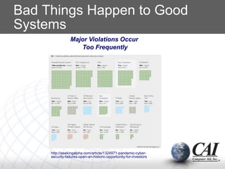 Bad Things Happen to Good
Systems
http://seekingalpha.com/article/1324971-pandemic-cyber-
security-failures-open-an-historic-opportunity-for-investors
Major Violations Occur
Too Frequently
 