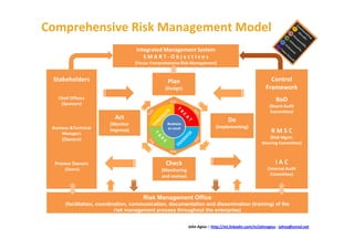 Comprehensive Risk Management Model
                                    Integrated Management System
                                       SMART-ObjectIves
                                    (Focus: Comprehensive Risk Management)


 Stakeholders                                      Plan                                                   Control
                                                  (Design)                                              Framework
    Chief Officers                                                                                           BoD
                                                    Risk
     (Sponsors)
                                                                                                          (Board Audit
                                                                                                          Committee)
                           Act                                                     Do
                         (Monitor                  Business
 Business &Technical                               as usual                  (Implementing)
      Managers
                         Improve)                                                                          RMSC
     (Owners)                                                                                             (Risk Mgmt.
                                                                                                      Steering Committee)
                                                    Risk


  Process Owners                                  Check                                                      IAC
       (Doers)                                  (Monitoring                                              (Internal Audit
                                                and review)                                                Committee)




                                       Risk Management Office
       (facilitation, coordination, communication, documentation and dissemination (training) of the
                             risk management process throughout the enterprise)


                                                              John Agius – http://mt.linkedin.com/in/johnagius - johna@onvol.net
 