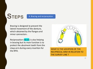 Comprehensive_RPD_Design_Presentation.pdf