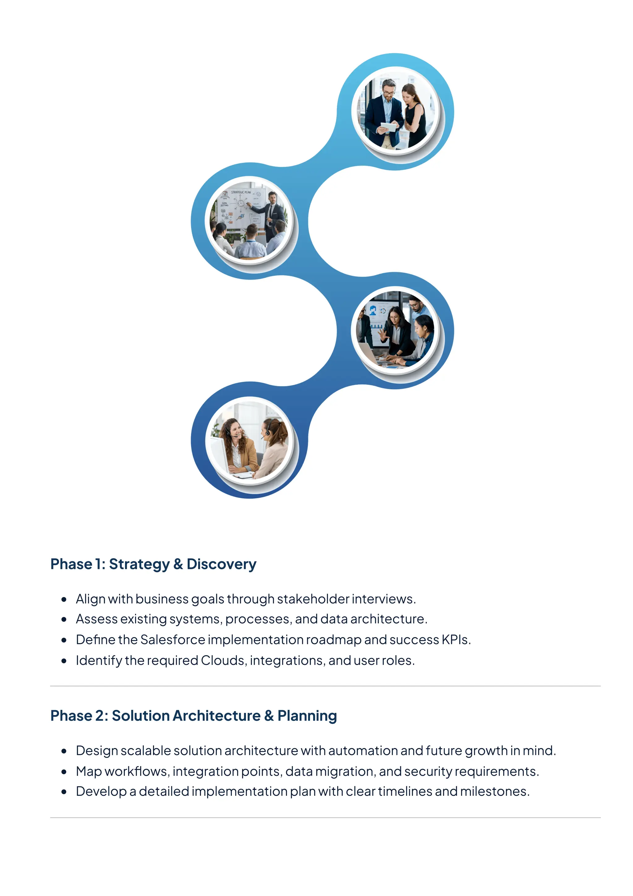 Phase1:Strategy&Discovery
Alignwithbusinessgoalsthroughstakeholderinterviews.
Assessexistingsystems,processes,anddataarchitecture.
DefinetheSalesforceimplementationroadmapandsuccessKPIs.
IdentifytherequiredClouds,integrations,anduserroles.
Phase2:SolutionArchitecture&Planning
Designscalablesolutionarchitecturewithautomationandfuturegrowthinmind.
Mapworkflows,integrationpoints,datamigration,andsecurityrequirements.
Developadetailedimplementationplanwithcleartimelinesandmilestones.
 