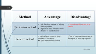 Comprehensive seminar | PPTX