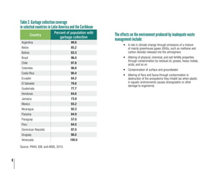 6
The effects on the environment produced by inadequate waste
management include:
•	 A role in climate change through emissions of a mixture
of mainly greenhouse gases (GHGs, such as methane and
carbon dioxide) released into the atmosphere
•	 Altering of physical, chemical, and soil fertility properties
through contamination by residual oil, grease, heavy metals,
acids, and so on
•	 Contamination of surface and groundwater
•	 Altering of flora and fauna through contamination or
destruction of the ecosystems they inhabit (as when plastic
in aquatic environments causes strangulation or other
damage to organisms)
Table 2. Garbage collection coverage
in selected countries in Latin America and the Caribbean
Country
Percent of population with
garbage collection
Argentina 99.8
Belize 85.2
Bolivia 83.3
Brazil 96.0
Chile 97.8
Colombia 98.8
Costa Rica 90.4
Ecuador 84.2
El Salvador 78.8
Guatemala 77.7
Honduras 64.6
Jamaica 73.9
Mexico 93.2
Nicaragua 92.3
Panama 84.9
Paraguay 57.0
Peru 84.0
Dominican Republic 97.0
Uruguay 98.0
Venezuela 100.0
Source: PAHO, IDB, and AIDIS, 2010.
 
