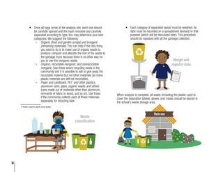14
To weight and to
register data
•	 Once all bags arrive at the analysis site, each one should
be carefully opened and the trash removed and carefully
separated according to type. You may determine your own
categories. We suggest the following:
»» Organic (food and garden scraps) and inorganic
(remaining materials). This can help if the only thing
you want to do is to make use of organic waste to
produce compost and allocate the rest of the waste to
the garbage truck because there is no other way for
you to use the inorganic waste.
»» Organic, recyclable inorganic, and nonrecyclable
inorganic. Use these where recycling exists in the
community and it is possible to sell or give away the
recyclable material but not other materials (as many
plastic materials are still not recyclable).
»» Paper and cardboard, PET 1
and other plastics,
aluminum cans, glass, organic waste, and others
(cans made out of materials other than aluminum,
remnants of fabric or wood, and so on). Use these
if the community collects each of these materials
separately for recycling later.
1 Those used to pack most sodas
Waste
classification
•	 Each category of separated waste must be weighed; its
date must be recorded on a spreadsheet devised for that
purpose (which will be discussed later). This procedure
should be repeated with all the garbage collected.
When analysis is complete, all waste (including the plastic used to
cover the separation tables), gloves, and masks should be placed in
the school’s waste storage area.
Waste zone
Waste
classification
Weigh and
register data
 