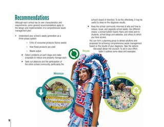 16
Recommendations
Although each school has its own characteristics and
requirements, some general recommendations apply to
the design and implementation of a comprehensive waste
management plan:
•	 Understand your school’s waste generation as a
three-phase system:
»» Entry of consumer products (future waste)
»» How these products are used
»» Waste output
•	 Detect problems at each stage and make
proposals to reduce and properly manage each.
•	 Seek out alliances and the participation of
the entire school community, particularly the
school’s board of directors. To do this effectively, it may be
useful to draw on the diagnosis results.
•	 Keep the school community informed of why and how to
reduce, reuse, and separate school waste. Use different
means: a school bulletin board, flyers and notes sent to
students, school blogs and websites, and others to which
you have access.
You can form a planning group to devise solutions and
proposals for achieving comprehensive waste management
based on the results of your diagnosis. Take the options
discussed above into account. To aid in your effort,
table 5 outlines some ideas and examples.
Minimize
Reuse
Recycle
 