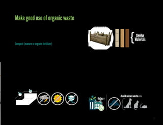 25
Similar
Materials
Make good use of organic waste
To prevent organic waste generated in the school from being disposed
of in the traditional way and causing the usual adverse effects, the
school community can take these very simple and effective steps:(each
line must be sensitive to a click to carry to extensive information)
•	 Create compost (manure or organic fertilizer)
•	 Practice vermiculture (composting with worms)
Compost (manure or organic fertilizer)
Compost improves soil through the decomposition of organic matter.
The end result of composting is a dark brown substance called humus
or compost, which enriches and restores the soil when mixed with it.
Your school can allocate a space in the schoolyard or in the garden to
install a composting container. The process is very simple. All you need
is determination and a little bit of time for maintenance.
A variety of structures and containers can be used to develop your
compost. Some are made of wood, chicken wire, and bamboo; some
use car tires for partitions; others can be dug directly in the ground of
the school garden. To create one, follow these steps:
1.	 Choose an area roughly 1 meter square that is not exposed to
excessive sun, wind, or rain.
2.	 Use a composting container, a bottomless cage-like structure
made out of wooden dowels measuring roughly 24 x 24 x
31 centimeters (cm), with walls made of strips of wood or
a similar material common to your region, with 0.6-inch
separations to allow for air flow.
3.	 Place the composting container directly on the ground so that
the waste comes into contact with the living organisms that
compose it. In the backyard or garden, the process begins with
6 inches of soil at the bottom of the container.
4.	 Place the first level of soil—4 to 6 inches thick—in the bottom
of your compost container. Include sticks, if you have any, dry
tree branches, or garden grass. To avoid flies and odors, form
a sort of soil box that will help you ensure that waste does not
come into direct contact with the air from any side.
5.	 Add the organic waste (just the amount made in a bin or
container with a lid in eight days) and spread it evenly.
If possible, break or cut refuse into pieces; the smaller
the pieces, the greater the surface area in contact with
moisture, air, soil bacteria, and the rate of decomposition.
Avoid including animal waste to avoid drawing the interest of
unwanted animals such as rats, cats, or dogs.
1m
1m
Avoid animal waste
8 days
Avoid animal waste
Similar
Materials
1m
1m
8 days
 