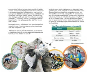 4
According to the Pan American Health Organization (PAHO), the Inter-
American Development Bank (IDB), and the Inter-American Association
of Sanitary and Environmental Engineering (AIDIS), cities in the LAC
region generate 295,000 tons of waste from homes and 436,000 tons
from schools, shops, offices, markets, hospitals, and collection from
street cleaning and public lands daily. These institutions estimate that
an average of 2.05 pounds of waste per capita per day is generated.
Do you know how much garbage you produce daily? Have you ever
given it thought?
Handling this amount of garbage entails great expense and effort and
results in a long list of environmental problems that are particularly
acute when management is poor.
That waste and its source products originate from natural resources
is an additional problem. Do you know where the items you use come
from? Do you know what they are made of?
Familiar items such as soft drink packaging, candy wrappers, lamps,
light bulbs, paper, pencils, and paints are all manufactured from natural
resources. Plastics are obtained from oil, glass and aluminum soft-
drink cans from a few minerals, and paper from the cellulose in trees.
All of the products we use are obtained from such natural resources as
water, forests, minerals, oil, and additional sources of energy. So when
we discard what we consider to be trash, we are actually throwing
away the natural resources that were used in their manufacturing. We
are missing out on the opportunity to reconvert them into raw materials
for other products.
Table 1. Time required to decompose various materials
Material Time
Organic waste 3 weeks to 4 months
Paper 3 weeks to 2 months
Tin container 10 to 100 years
Aluminum container 350 to 400 years
Plastic materials 500 years
Source: www.ecoeduca.cl.
 